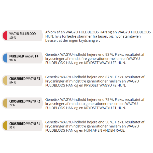 Ribeye Steak <br />F3 Wagyu MBS 6-7